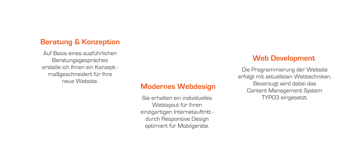 Webdesign Agentur - Homepage erstellen lassen Hanau Webdesign Agentur - Homepage erstellen lassen Hanau